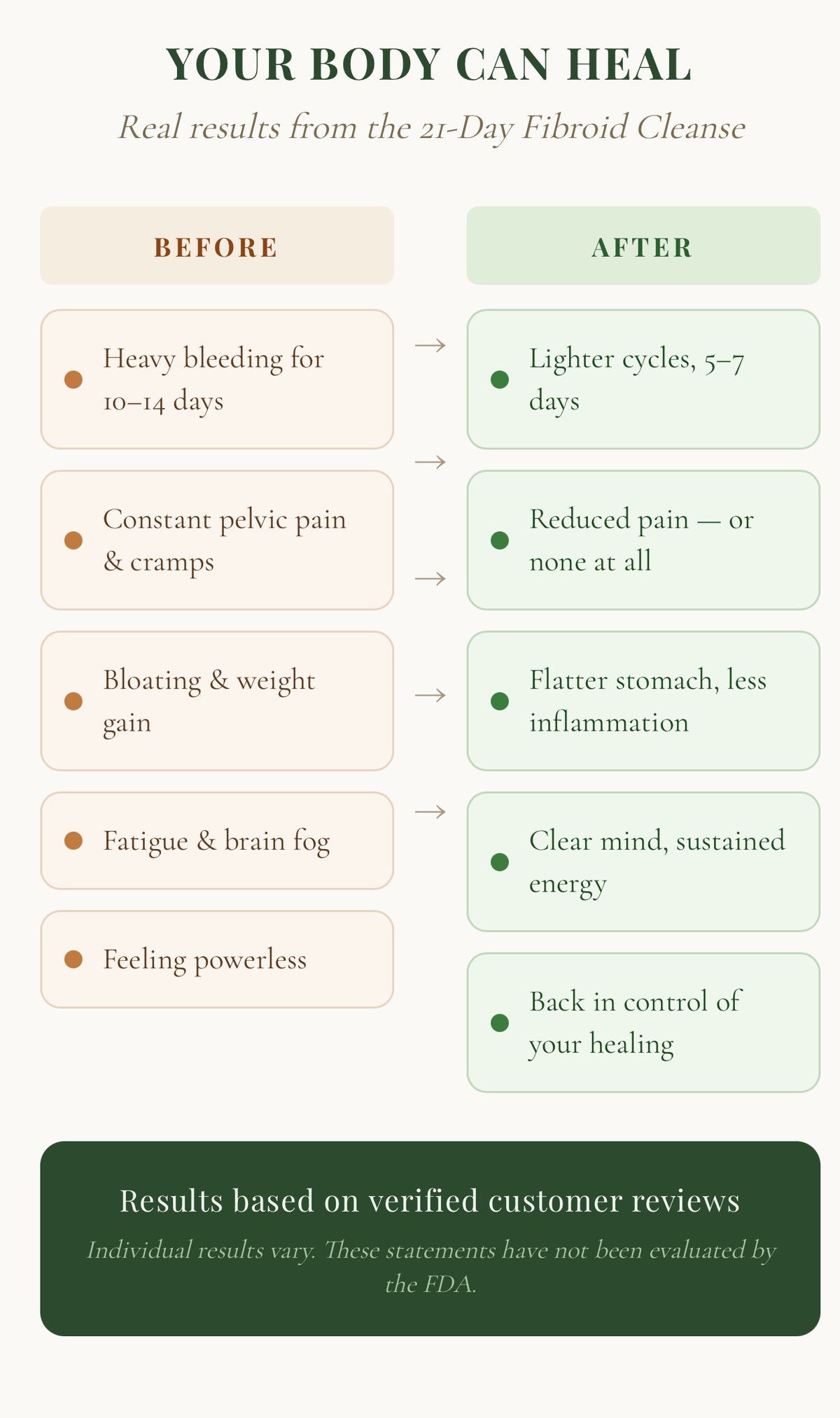 21 Day Fibroid Cleanse
